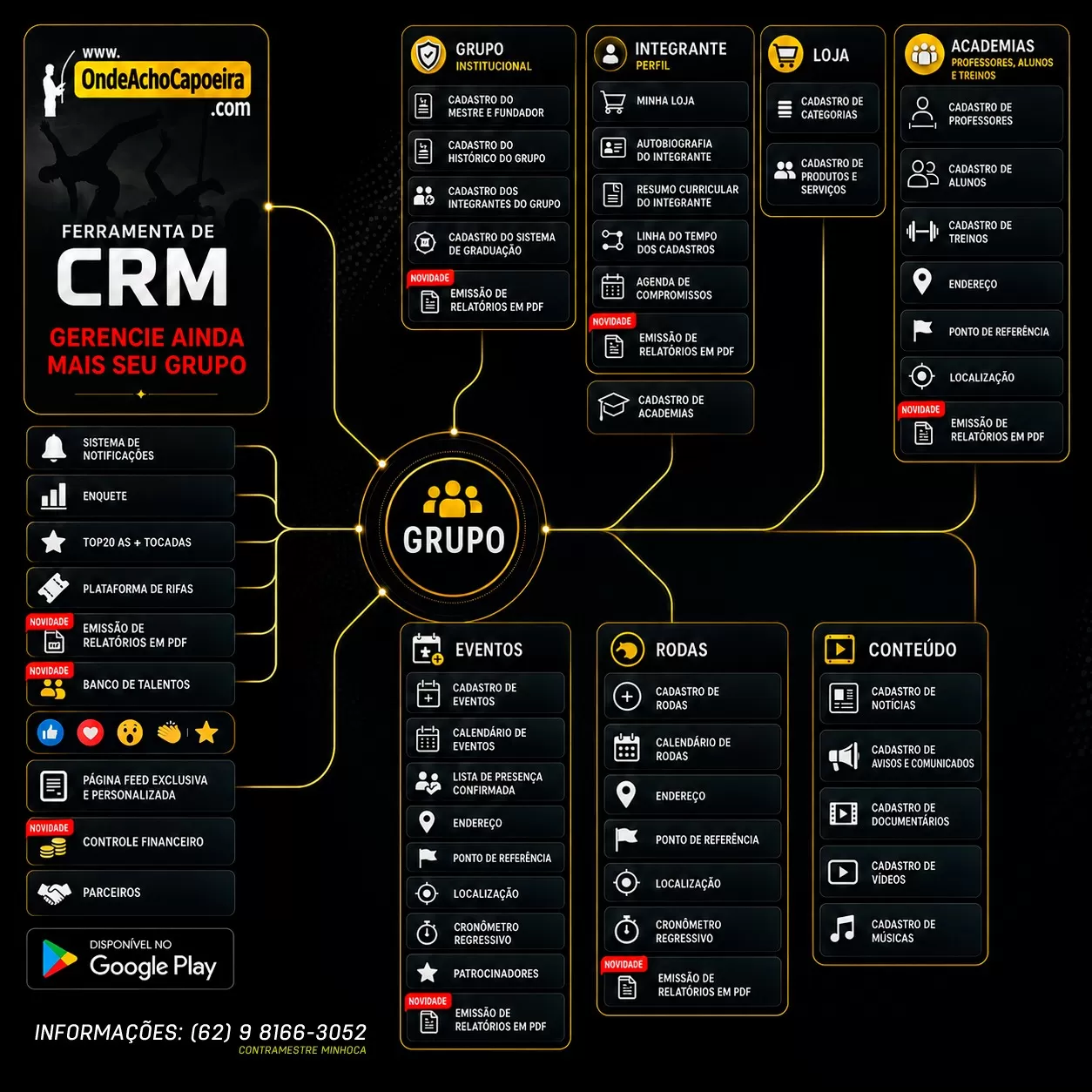 Cartaz da notícia Um pouco da Dinâmica do Site
